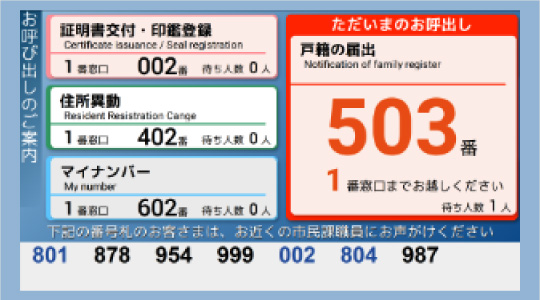 受付窓口用モニター　業務別　