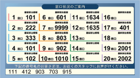 受付窓口用モニター　窓口別