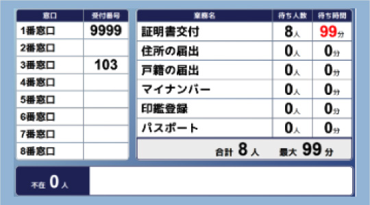 職員用モニター